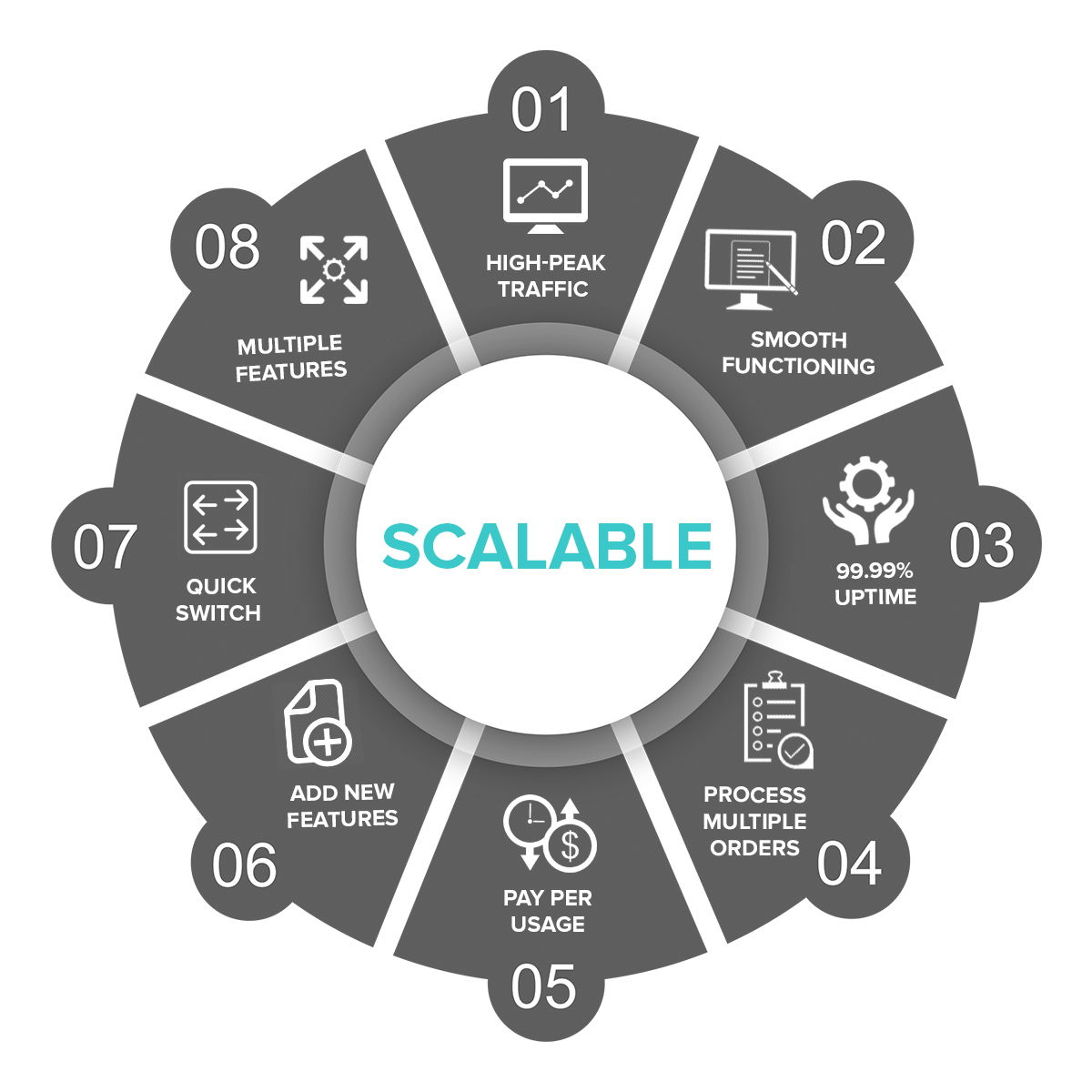Scalability