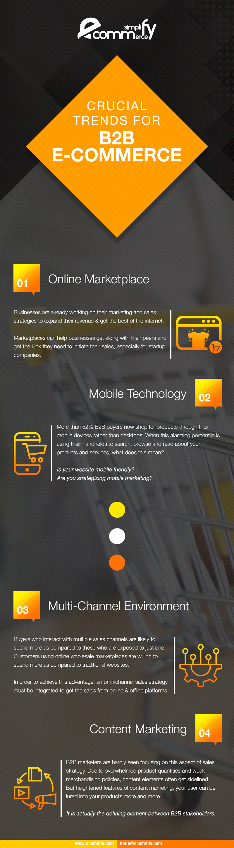 Crucial-Trends-for-B2B-eCommerce-Infographic-eCommfy-eCommerce-Simplified