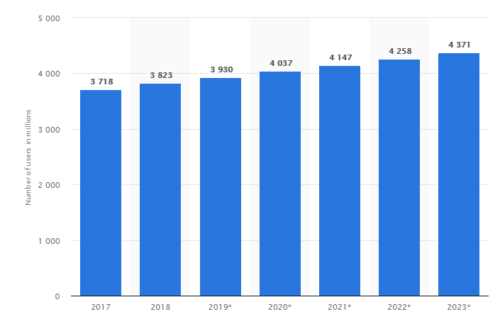 Statista - Email Marketing trends