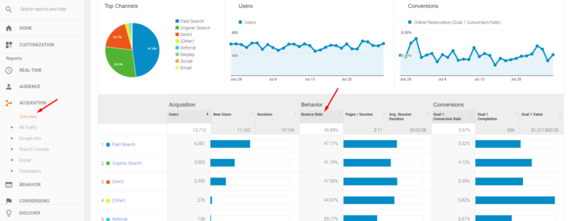 Bounce-Rate-Analysis-ecommerce-google-analytics