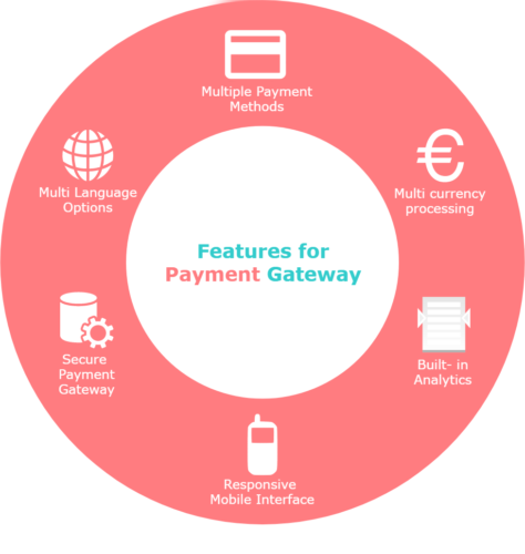 features of payment gateway