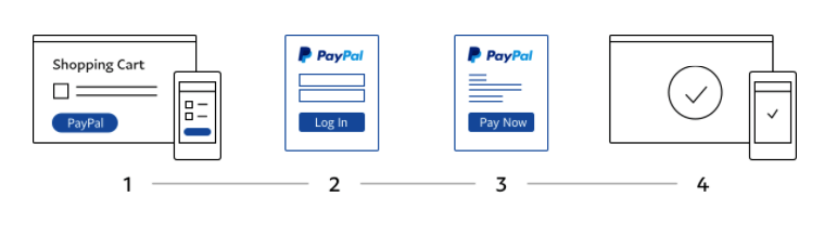 hosted payment gateway 2
